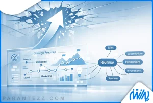 توسعه کسب و کار چیست