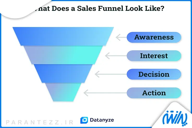 مراحل قیف فروش چیست