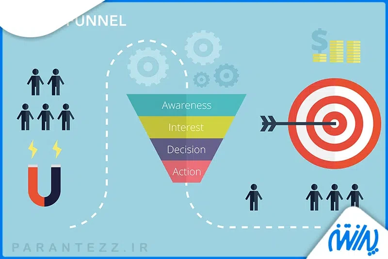 روش ساخت قیف بازاریابی یا فروش