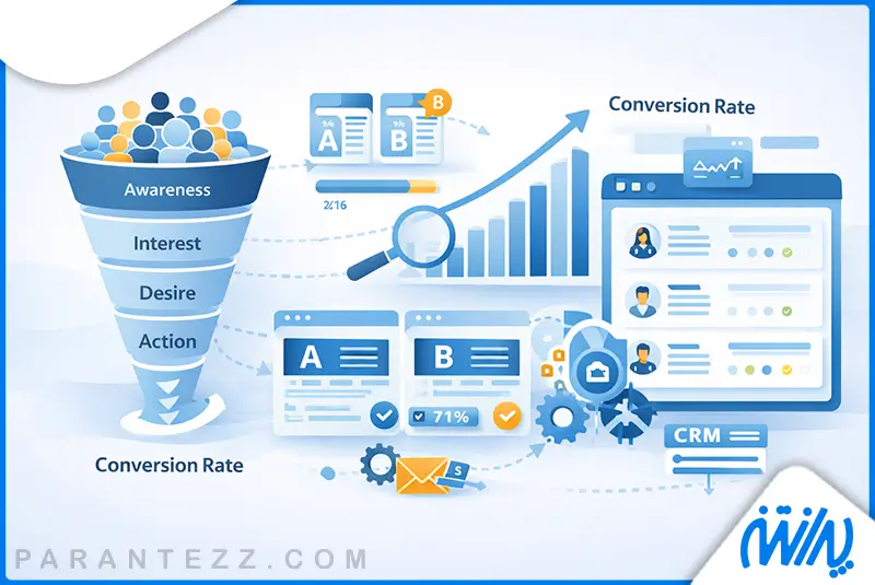 بهینه سازی قیف فروش