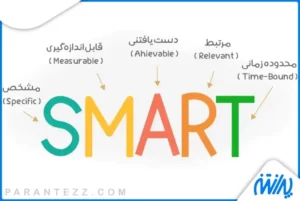 روش هدف گذاری smart