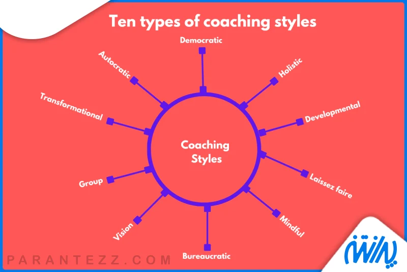 مفاهیم کوچینگ