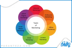 انواع بازاریابی چیست