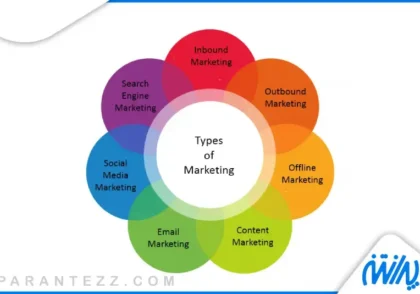 انواع بازاریابی چیست