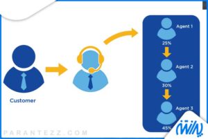 CRM عملیاتی