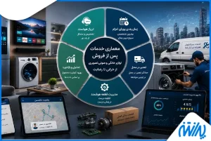 معماری خدمات پس از فروش در صنعت لوازم خانگی