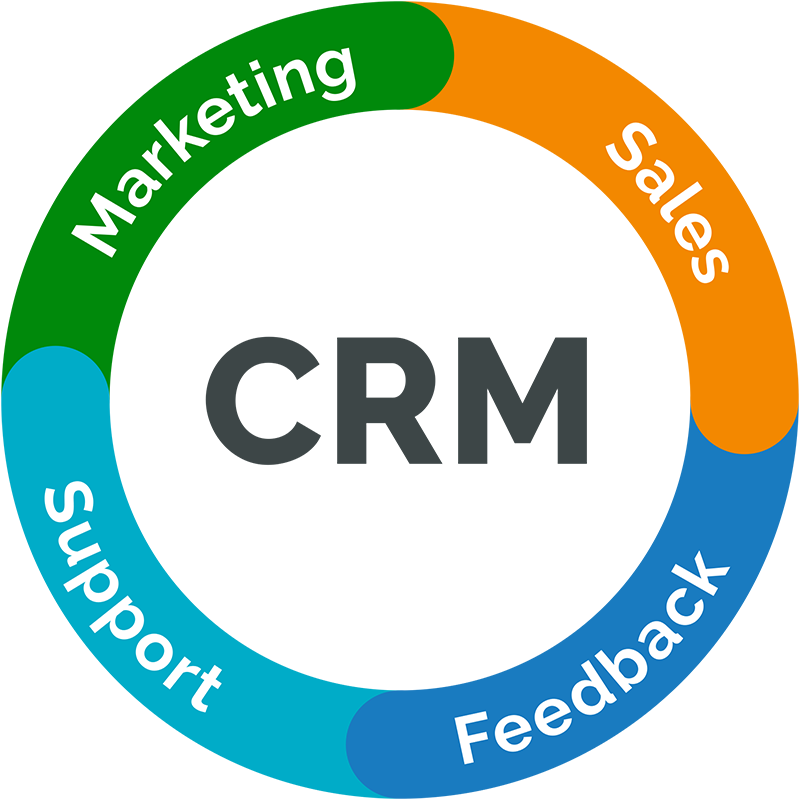 دوره مدیریت ارتباط با مشتری CRM
